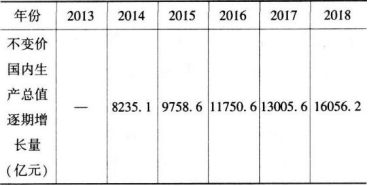 某国2013—2018年不变价国内生产总值资料如下：某国2013—2018年不变价国内生产总值累计增加（ ）亿元。