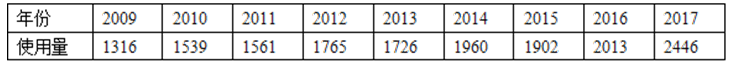 已知某地区2009～2017年钢材使用量（单位:吨），如表所示。则该地区2009～2017年钢材年均使用量为（ ）吨。表1