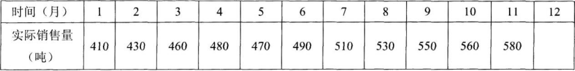 某企业甲商品前11个月的实际销售量如下表：已知第11个月的销售量预测值为575，取a=0．6，用指数平滑法预测第12月的销售量为（ ）台。