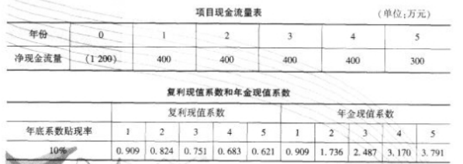 某公司正考虑建设一个新项目。根据市场调查和财务部门测算,项目周期为5年，项目现金流量已估算完毕,公司选择的贴现率为10%,具体数据参见下表项目现金流量表及现值系数表。该公司运用净现值法进行投资项目决策