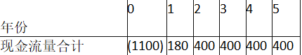 某公司正在论证新建一条生产线项目的可行性。经测算，项目的经济寿命5年，项目固定资产投资额为1000万元，期末残值收入为100万元，流动资产投资100万元；项目各年现金流量表见表1。假设该公司选择的贴现