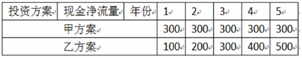 表1-1    甲、乙两方案各年现金净流量   单位：万元根据甲、乙两个投资方案的各年现金净流量，该公司采用不同的投资决策方法对两方案进行了评价（贴现率为10%），评价结果表明甲方案优于乙方案，其依据