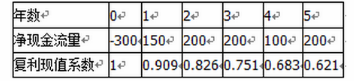 某公司计划对某一项目进行投资，投资额为300万元，期限为5年，每年净现金流量分别为150万元、200万元、200万元、100万元、200万元。假设资本成本率为10％。该项目的净现金流量及复利现值系数如