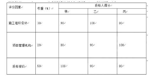 某招标工程采用综合评估法评标，报价越低的报价得分越高。评分因素、权重及各投标人得分情况见下表，则推荐的第一中标候选人应为（  ）。