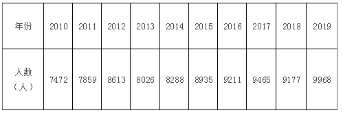 已知某客运站近10年5月1日客流量数据资料如下：关于运量预测,下列说法正确的有（）。