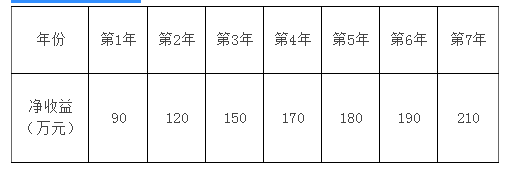 某建设项目第1年年初一次性投资680万元，基准收益率为10%,基准投资回收期为6年,每年净收益如下表所示。某建设项目净收益表该建设项目的动态投资回收期为（	）年。