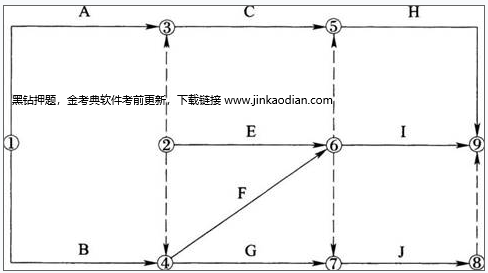 某分部工程的双代号网络计划如下图所示，图中的绘制错误有(　　)。