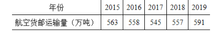 已知2015—2019年我国的航空货邮运输量如下表所示。采用一次移动平均法（N＝3）预测的2020年航空货邮运输量为（　　）万吨。