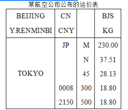 6箱新鲜橘子由北京空运往东京，毛重共274.8kg，体积尺寸为128cm×42cm×36cm。（其中，0008表示新鲜水果；2150表示成包、成卷、成块未进一步加工或制造的纱、线、纤维、布。）确定该票