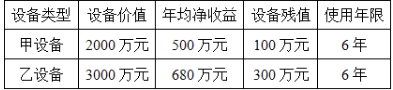 某运输企业拟扩大生产规模，现有甲、乙两种设备可供选购，基准收益率为8%，两种设备的各项经济指标如下表所示。方案经济比选的备选方案应满足的条件有（　　）。