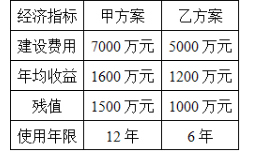 某运输企业扩大生产规模，有甲乙两个方案可供选择，基准收益率为7%，两个方案相关数据资料如下表所示。根据题目给出的已知条件，该运输企业应选用（　　）进行方案优选。