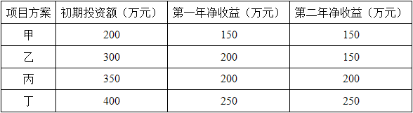 某企业有四个项目方案，项目寿命期均为2年，基准收益率为10%。各个项目方案的投资额及年净收益见下表。四个项目方案的投资额及年净收益已知（A/P，10%，2）＝0.5762，则丁方案的净年值为（　　）万