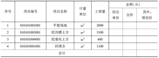 某公司对办公楼项目进行招标，其中土方工程包括四个分部分项工程：平整场地、挖沟槽土方、挖基坑土方和回填方。招标方编制的土方工程分部分项工程量清单见下表。土方工程分部分项工程量清单该土方工程措施项目均为总