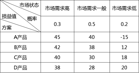 某服装加工企业通过大规模的并购活动，兼并多家中小服装企业，大幅提升了生产规模和市场占有率，为了降低产品成本，该企业进军纺织行业，自主生产服装面料。但是，目前服装加工行业市场趋于饱和，内部竞争异常激烈，