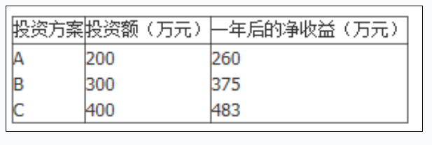 某项目现有三个互斥的投资方案A、B、C，欲从中选择最有利的方案，一个投资方案的投资额及一年后的净收益如下表所示。各方案的寿命期都是一年，一年后的净残值为零。该项目方案的最佳选择为(    )。A.A方