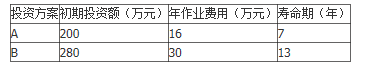 某大型物资管理部门打算实行仓库物流的自动化，可实施的方案有两个，这两个方案都可以达到仓库物流自动化的目标。但是，两方案初期投资额。年作业费用及寿命期不同（如下表所示）。基准收益率为12%．已知：（P/